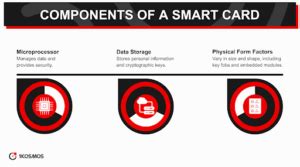 can smart cards store personal id data or funds|Understanding Smart Card Authenticatio.